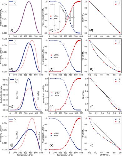 bfl est 1989|Understanding Nonideal Paleointensity Recording in Igneous。